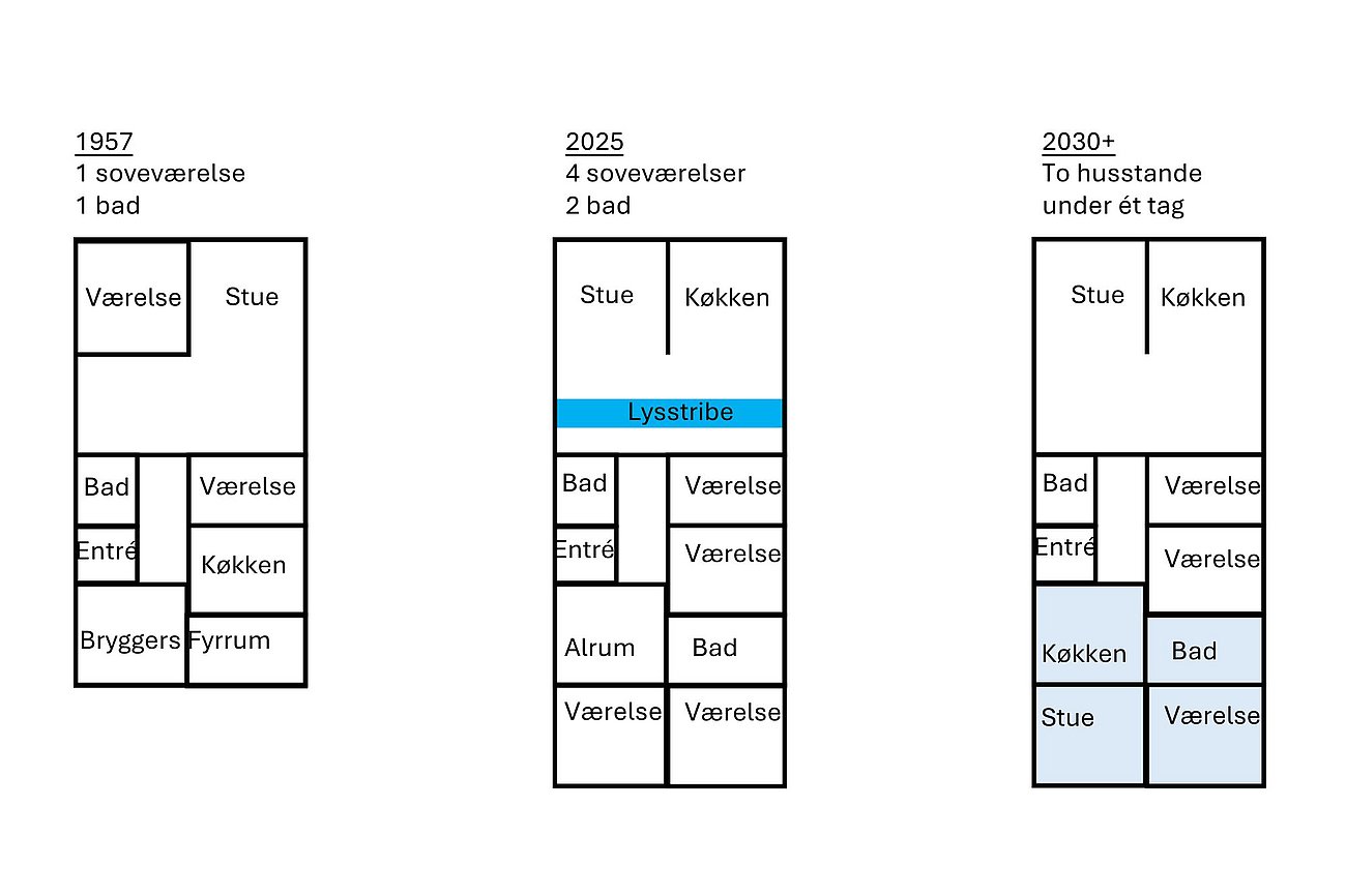 Plantegning af statslånshus på 116m2 med tilbygning til 2 separate boliger